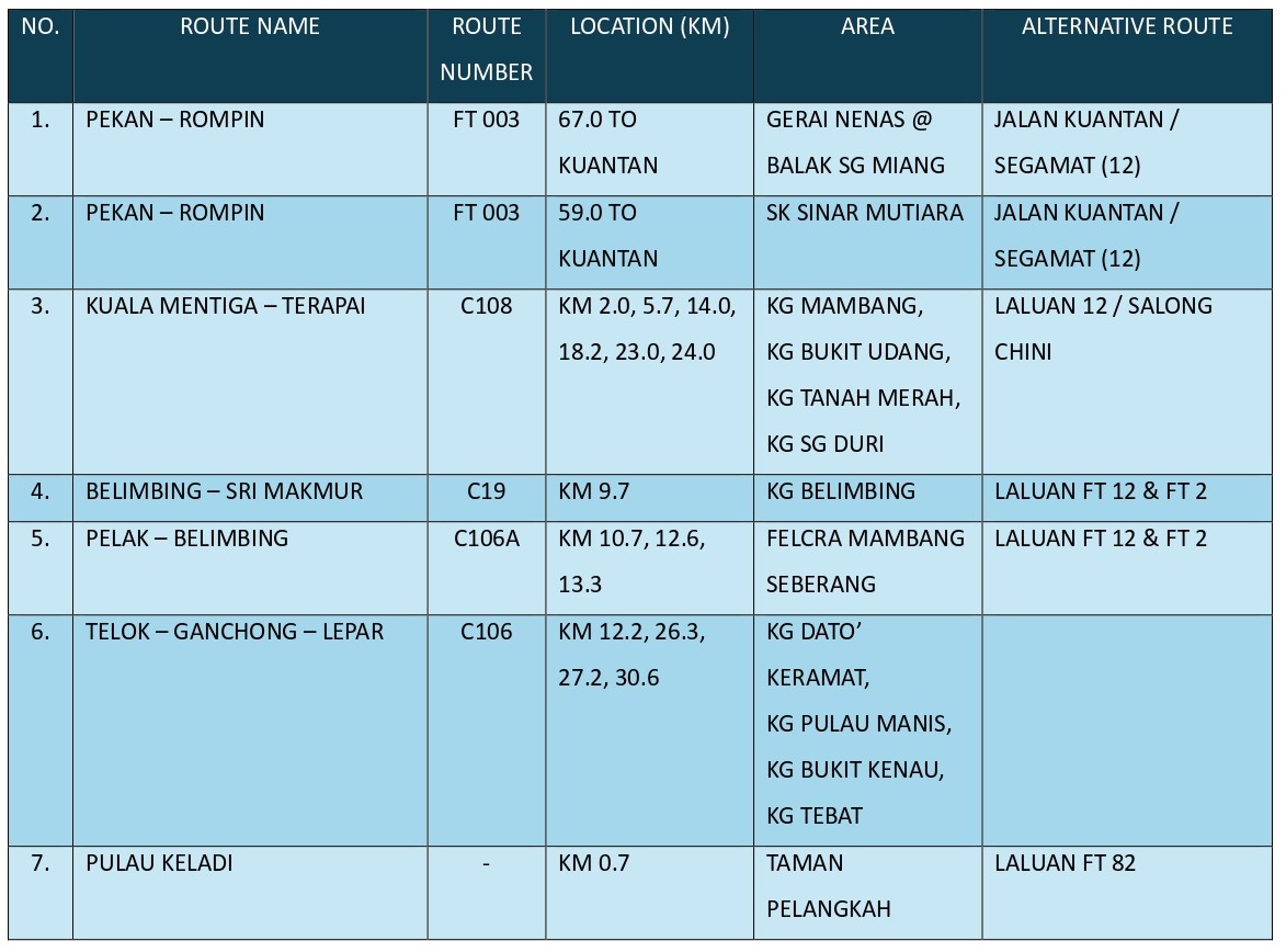Prepared Flood Image 1